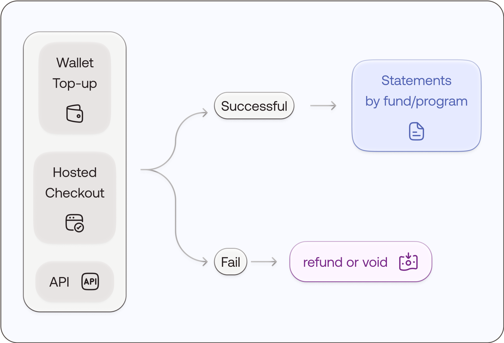 Investment / Brokerage / Capital Management