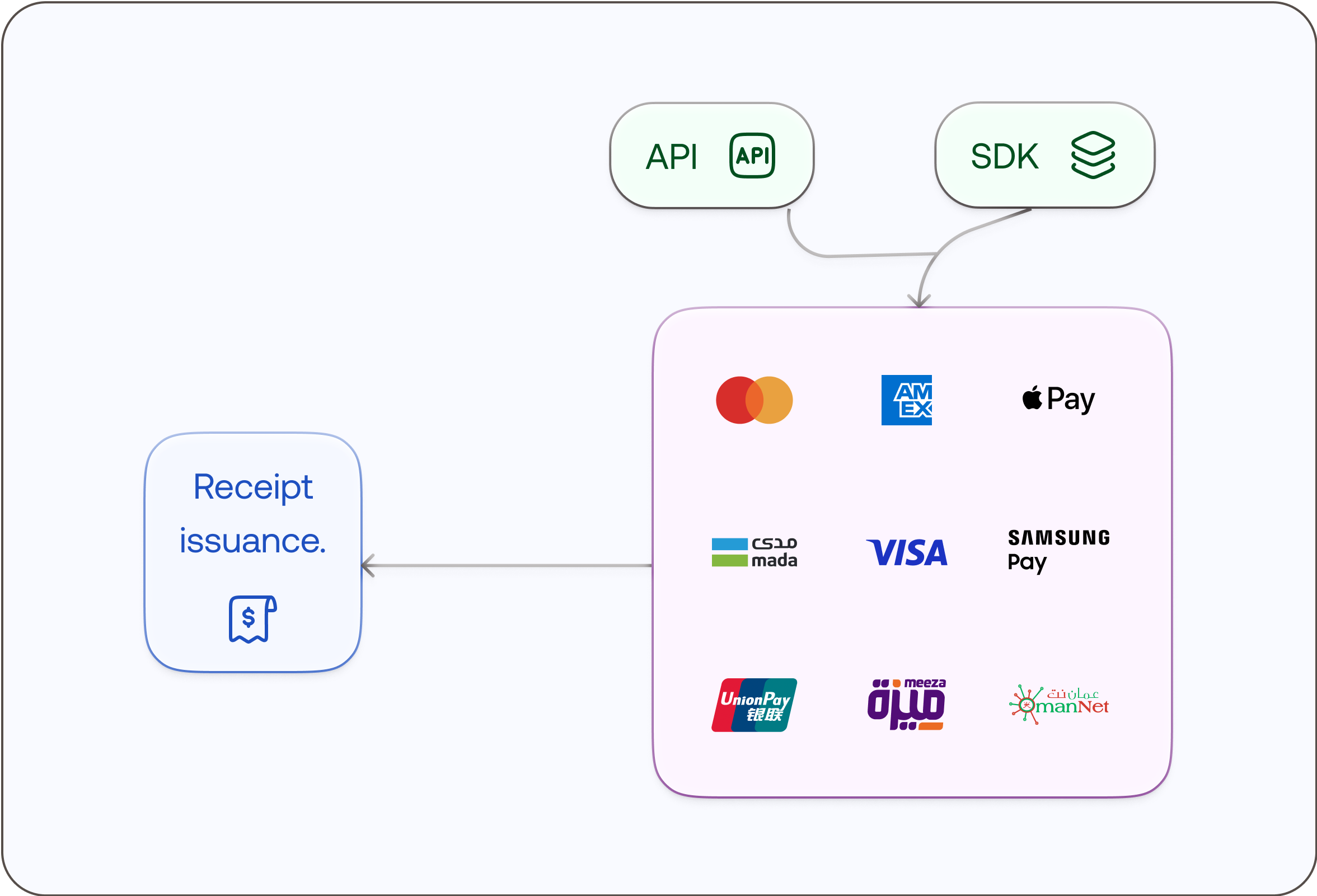 Fines & Violations (In-App Payments)