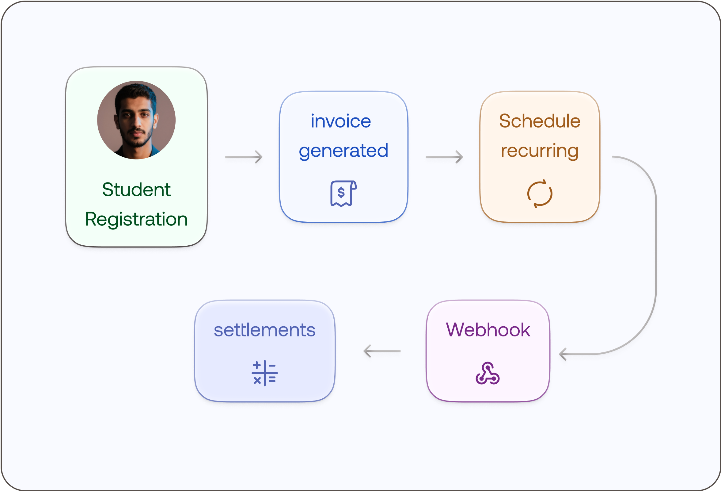 Tuition & Installments