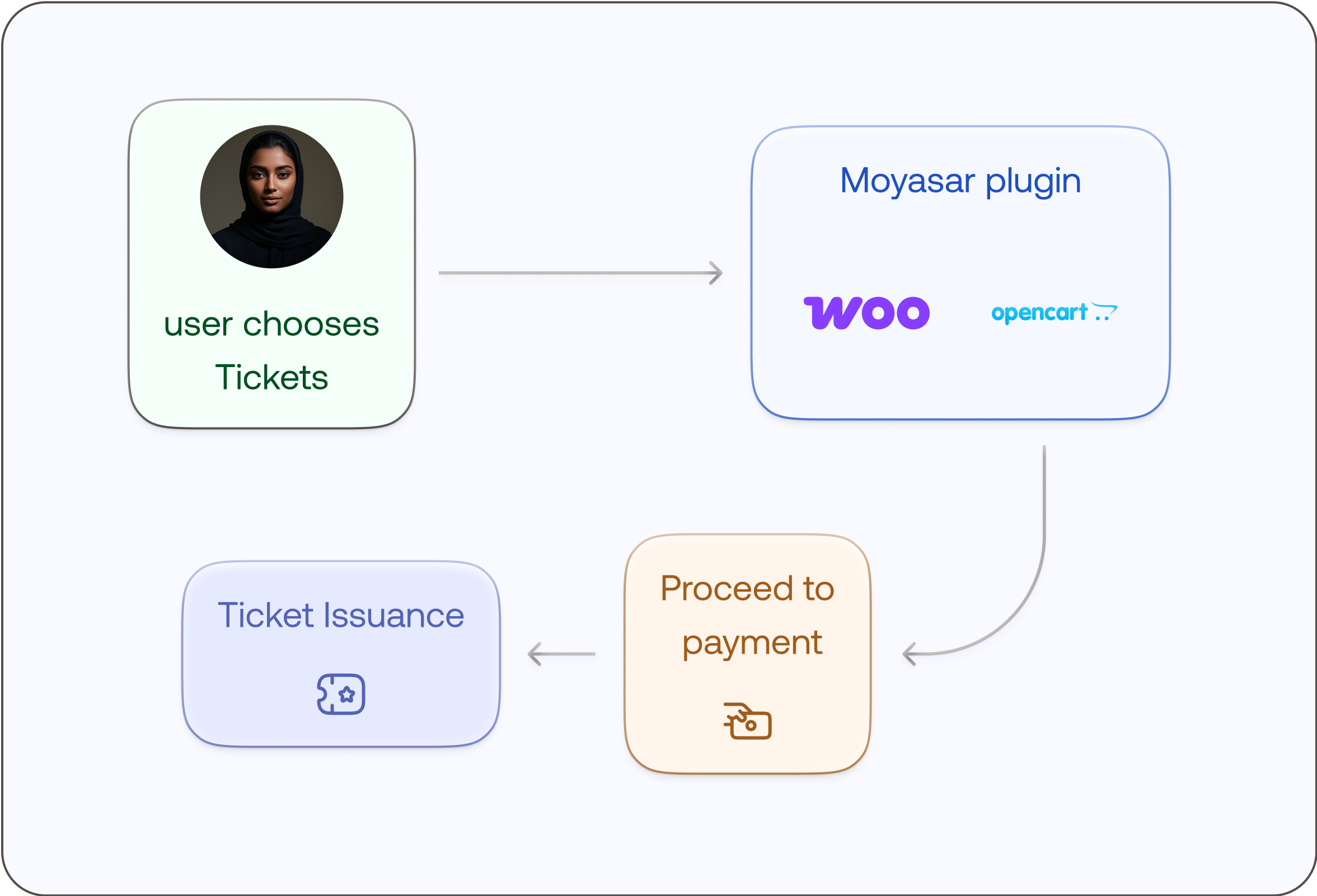Government Events & Tickets