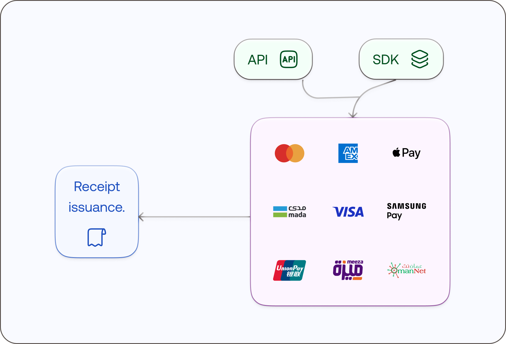 Fines & Violations (In-App Payments)