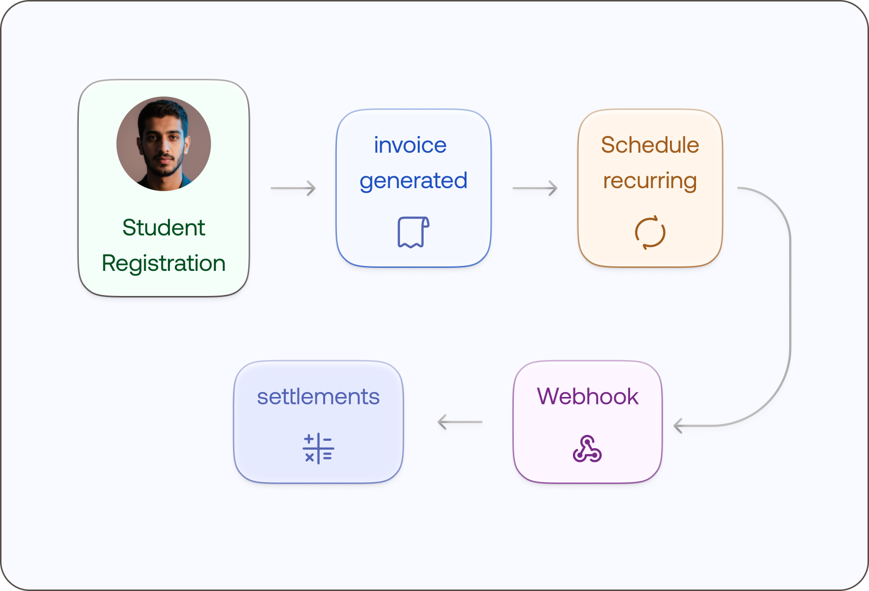 Tuition & Installments