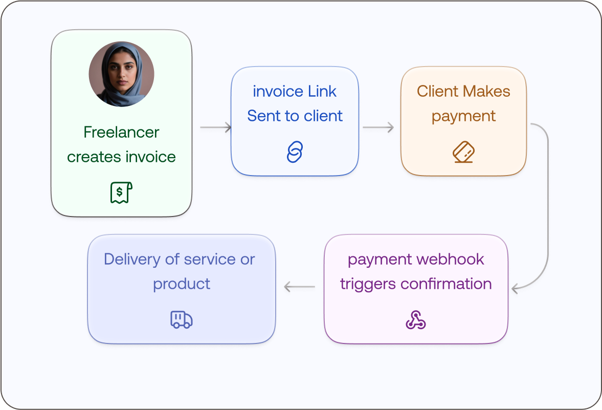 One-Off Projects (Freelancers & Agencies)