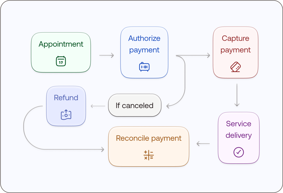 One-Off Projects (Freelancers & Agencies)