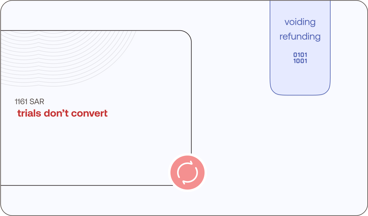 Trials, Deposits & Post-Activation Capture